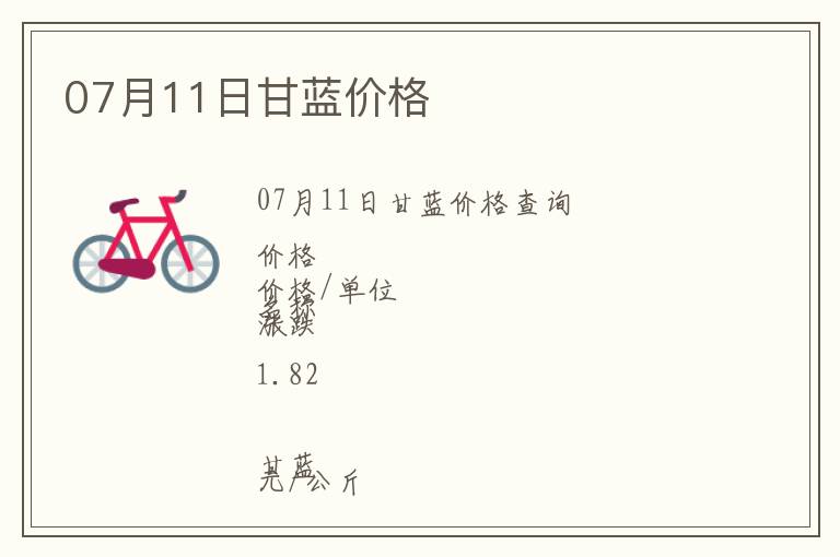 07月11日甘藍價格