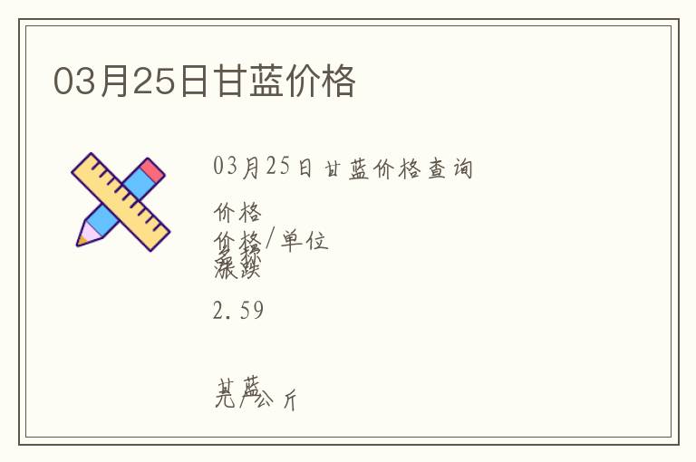 03月25日甘藍價格