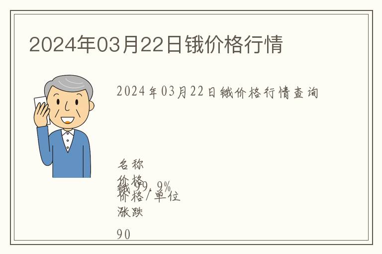 2024年03月22日鋨價(jià)格行情