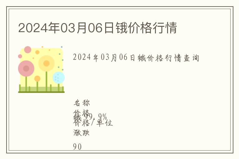 2024年03月06日鋨價格行情