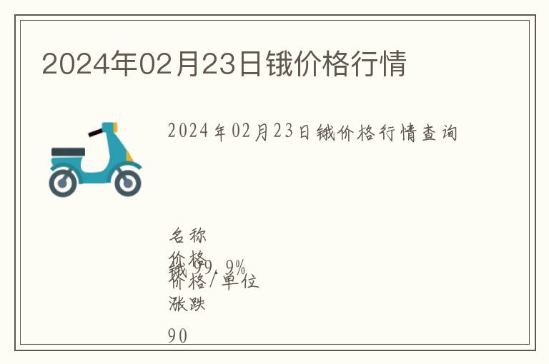 2024年02月23日鋨價格行情