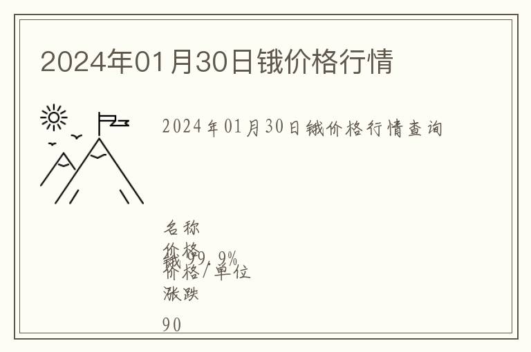2024年01月30日鋨價格行情