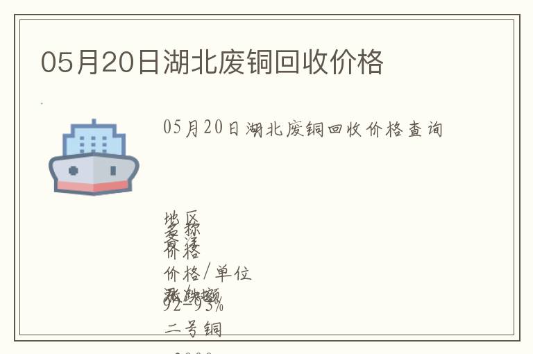 05月20日湖北廢銅回收價格