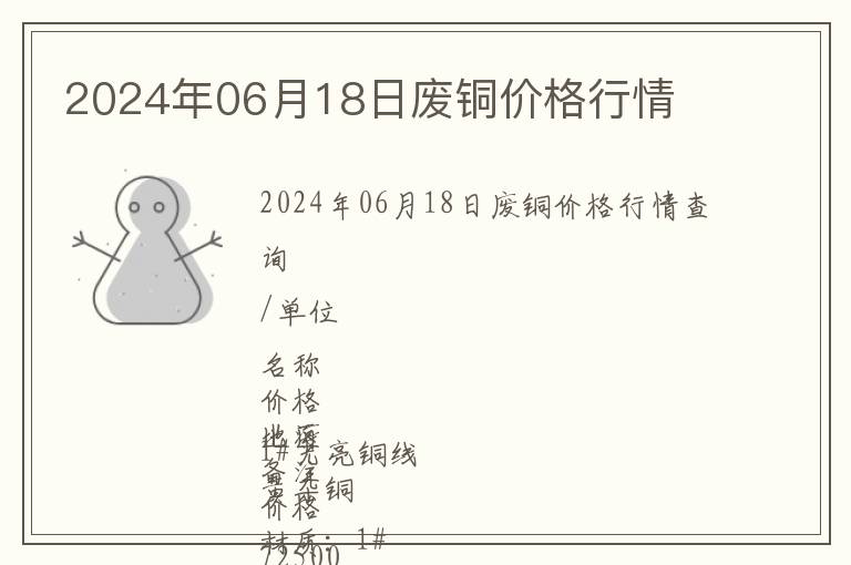 2024年06月18日廢銅價格行情