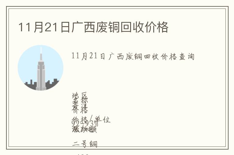 11月21日廣西廢銅回收價格