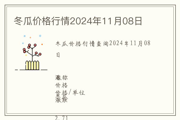 冬瓜價格行情2024年11月08日