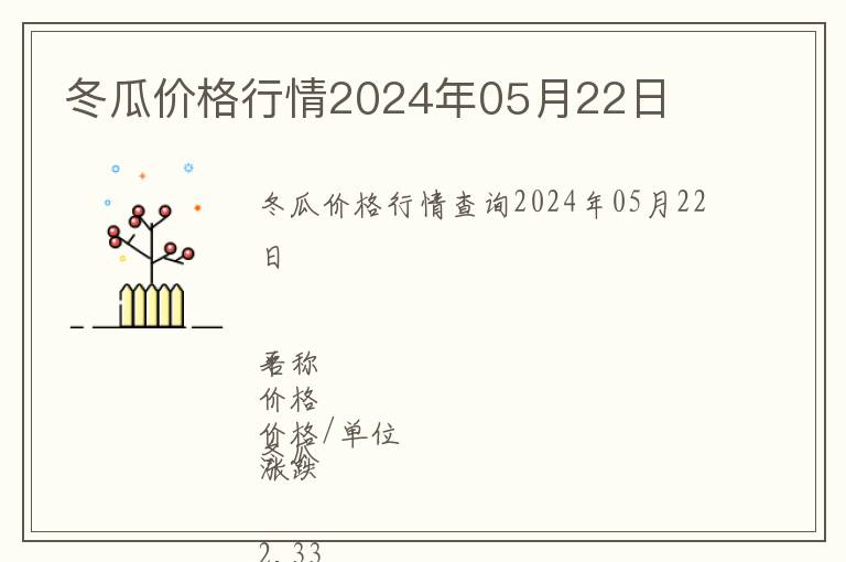 冬瓜價格行情2024年05月22日