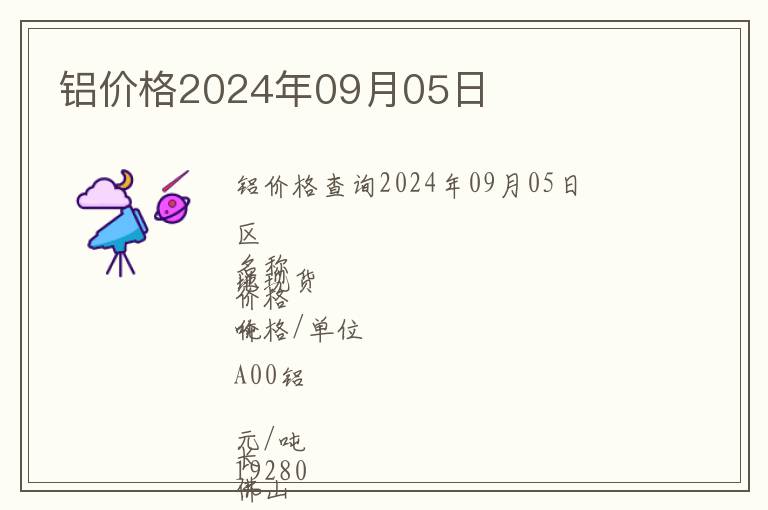 鋁價格2024年09月05日