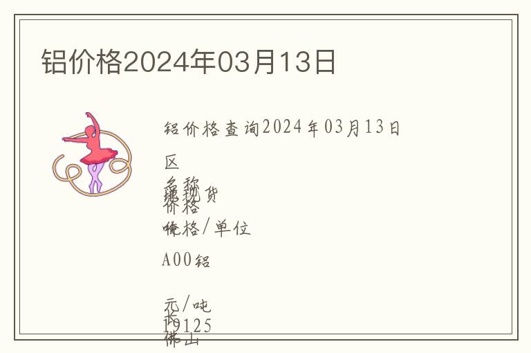 鋁價格2024年03月13日