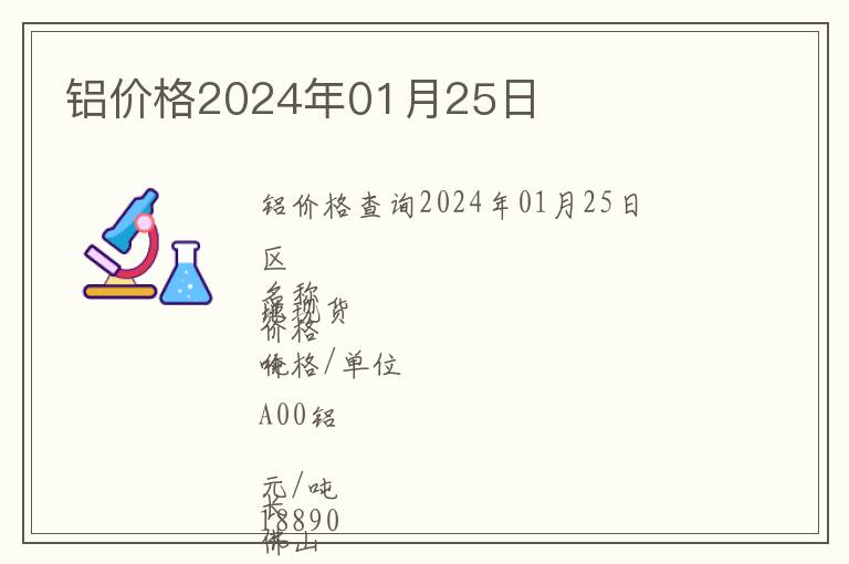 鋁價格2024年01月25日