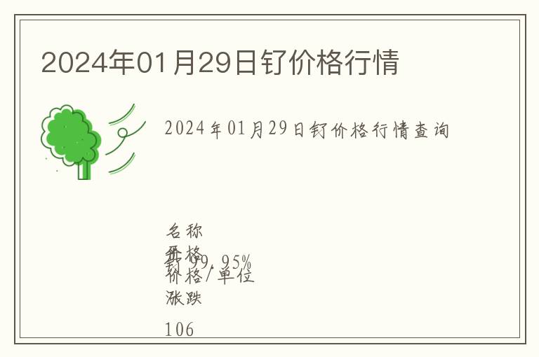 2024年01月29日釕價(jià)格行情