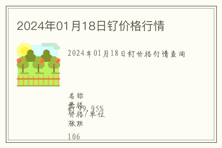 2024年01月18日釕價格行情