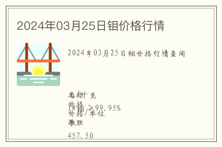 2024年03月25日鉬價(jià)格行情