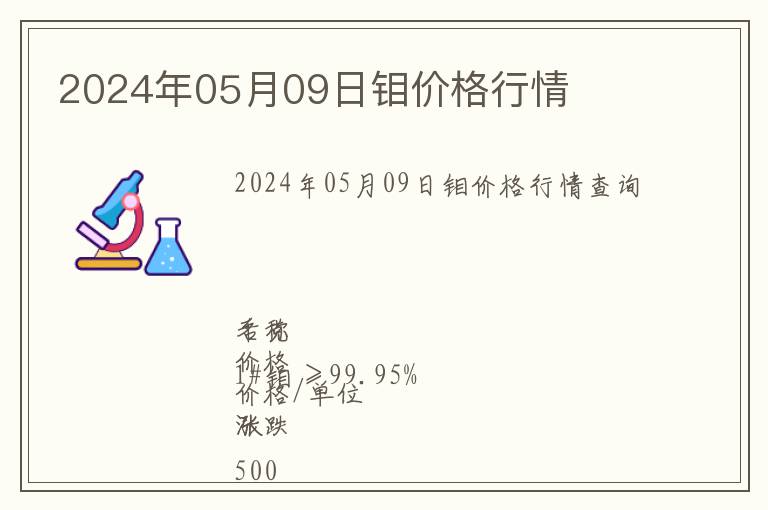 2024年05月09日鉬價(jià)格行情