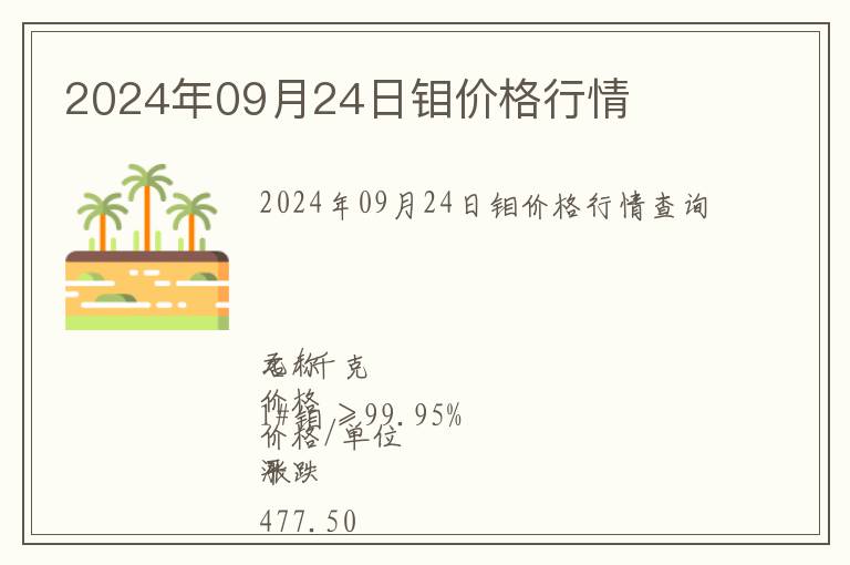 2024年09月24日鉬價(jià)格行情