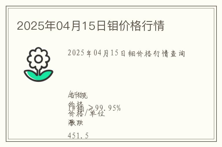 2025年04月15日鉬價(jià)格行情