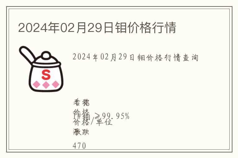2024年02月29日鉬價格行情