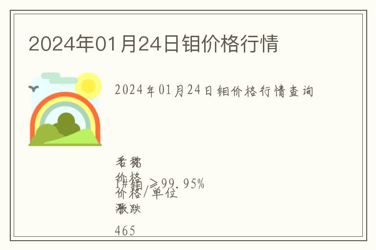 2024年01月24日鉬價(jià)格行情