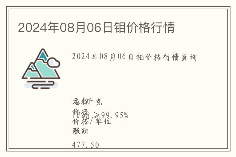 2024年08月06日鉬價格行情