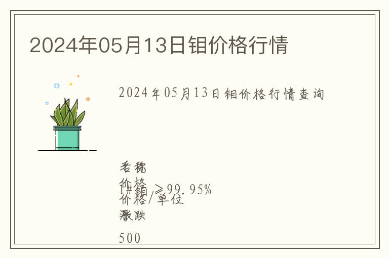 2024年05月13日鉬價格行情