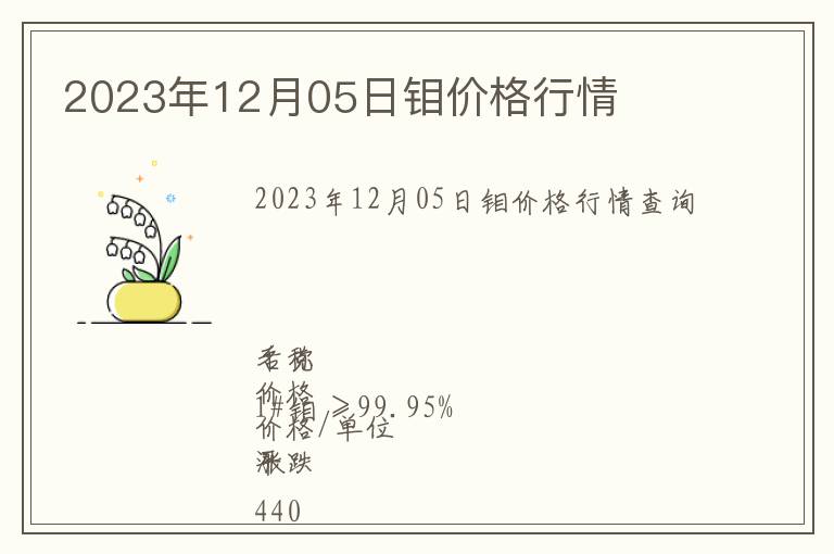 2023年12月05日鉬價格行情