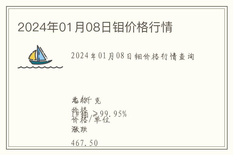 2024年01月08日鉬價格行情