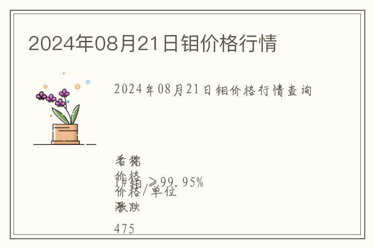 2024年08月21日鉬價格行情