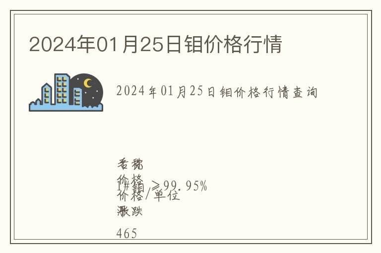 2024年01月25日鉬價格行情