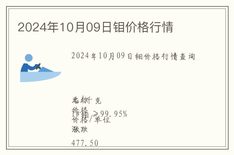 2024年10月09日鉬價格行情