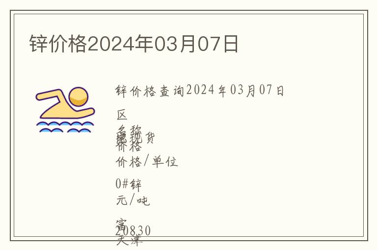 鋅價格2024年03月07日