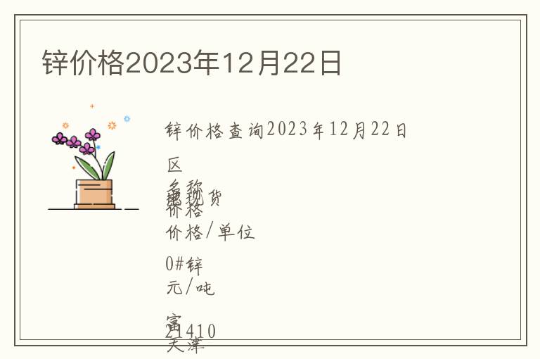鋅價格2023年12月22日