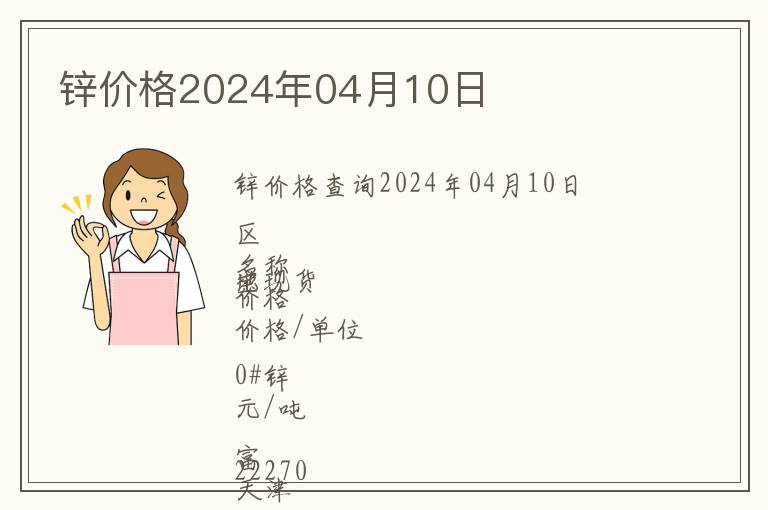鋅價格2024年04月10日