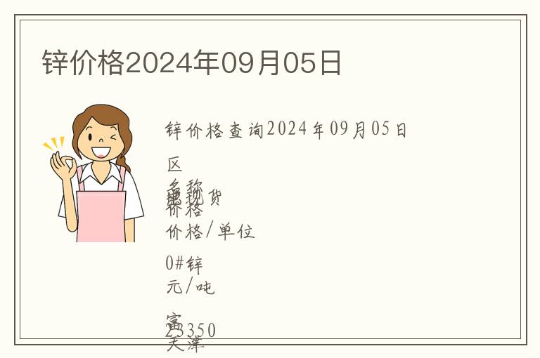 鋅價格2024年09月05日