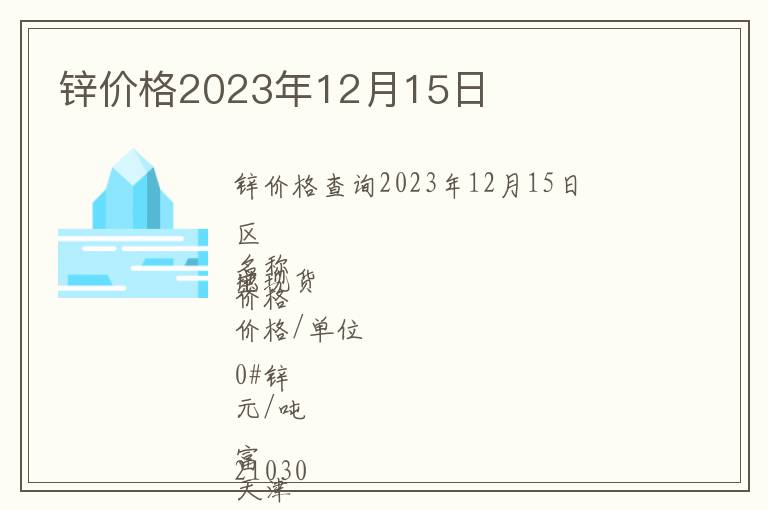 鋅價格2023年12月15日