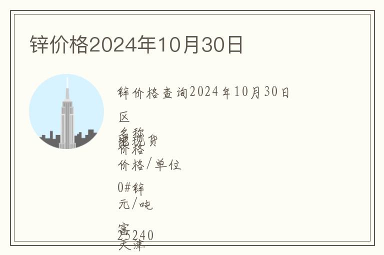 鋅價(jià)格2024年10月30日