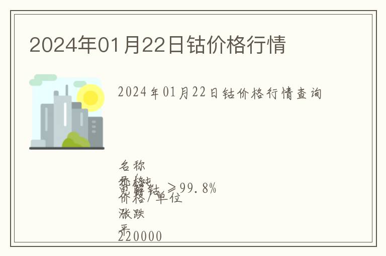 2024年01月22日鈷價格行情