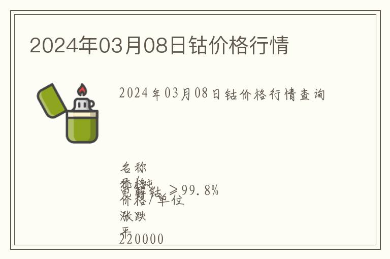 2024年03月08日鈷價格行情