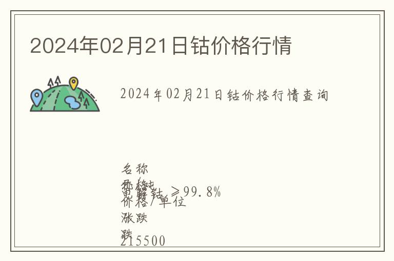 2024年02月21日鈷價格行情