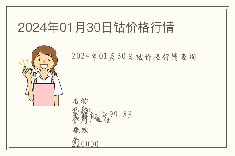 2024年01月30日鈷價格行情